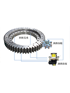 回轉支承集中潤滑系統方案